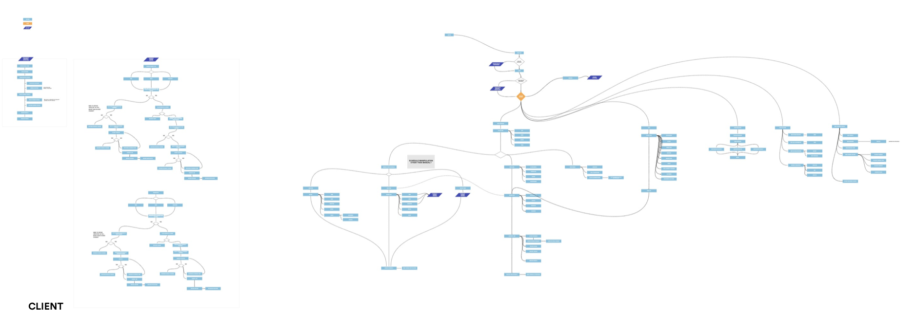 GET-LOCAL-USER-FLOW-CLIENT