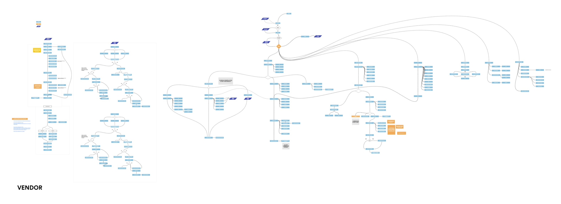 GET-LOCAL-USER-FLOW-VENDOR