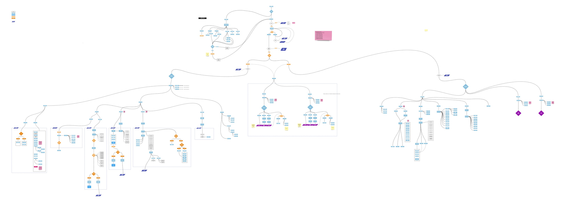 WHAT-IMPACT_USER-FLOW WHAT-IMPACT_USER-FLOW